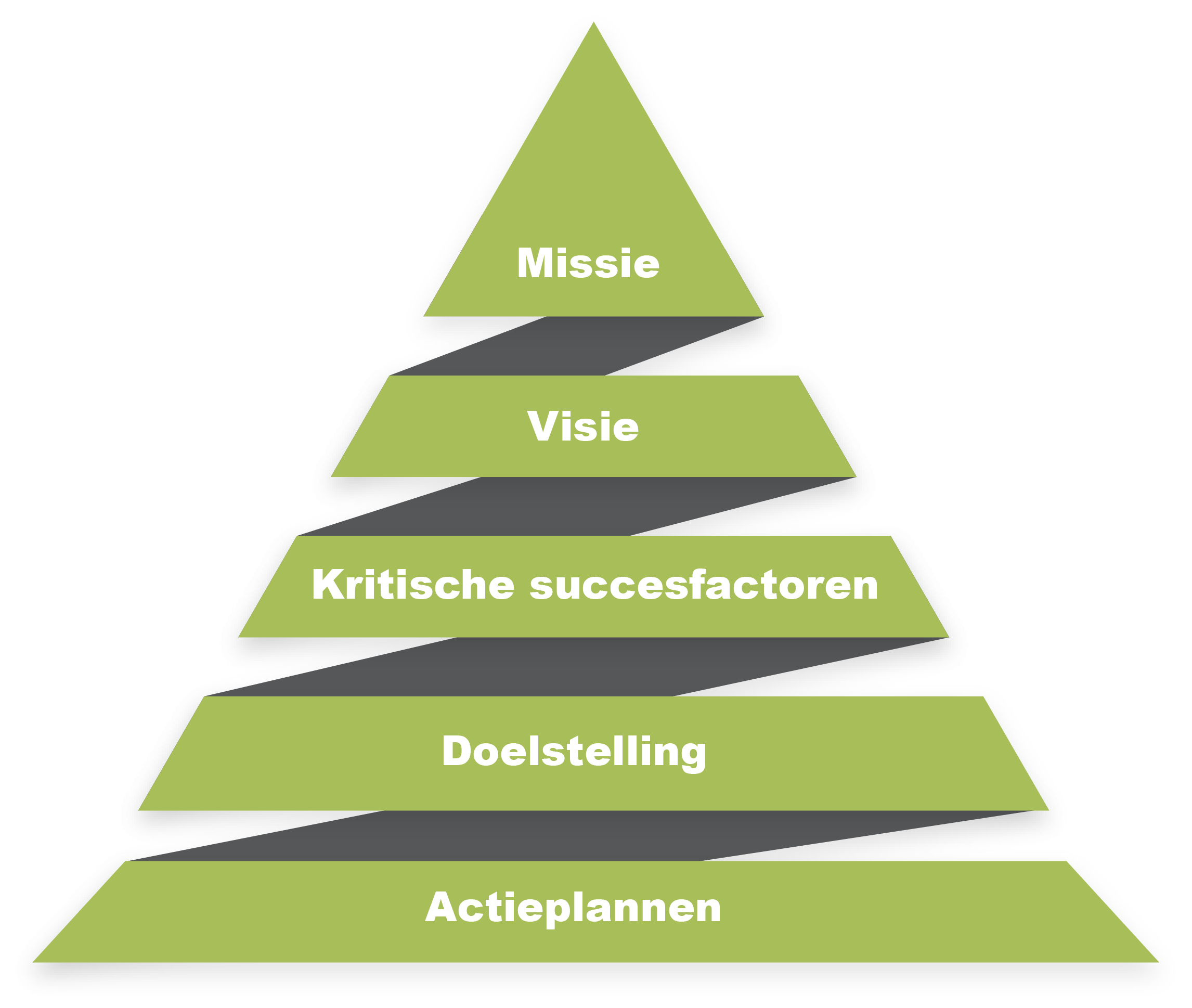 Bedrijfsstrategie